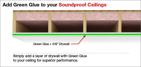 Green Glue Soundproofing MN